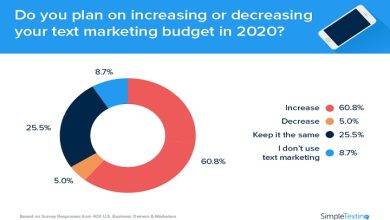 TextMarketingStudy 9 1