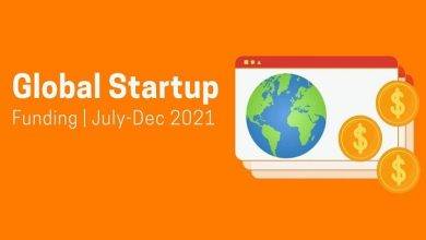 global funding 2nd half 2021 startuptalky
