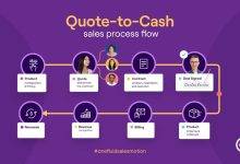 The Quote to Cash Process